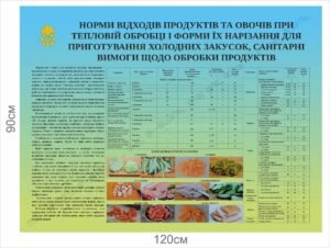 Норми відходів продуктів та овочів при тепловій обробці – стенд