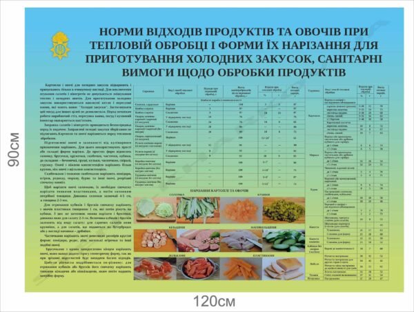 Норми відходів продуктів та овочів при тепловій обробці – стенд