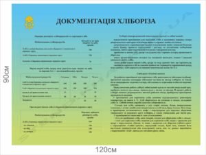 Документація хліборіза – стенд для оформлення їдальні