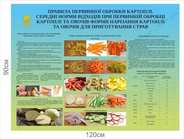 Первинна обробка овочів – стенд інформаційний