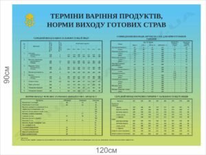 Норми виходу готових страв – стенд в їдальню