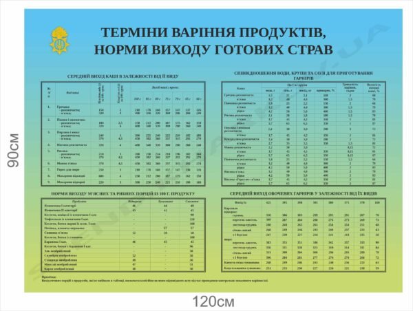 Норми виходу готових страв – стенд в їдальню