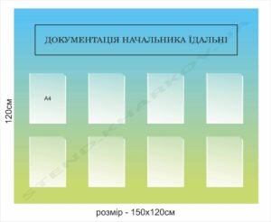 Стенд “Документація начальника їдальні”