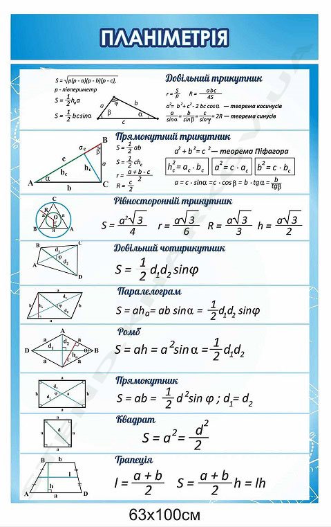Стенд "Планіметрія"