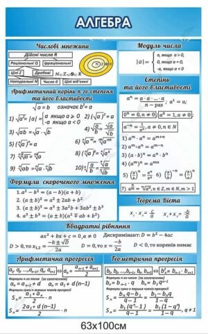 Стенд навчальний “Алгебра”