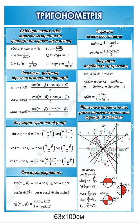 Стенд з формулами "Тригонометрія"