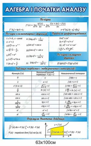 Алгебра і початки аналізу – стенд