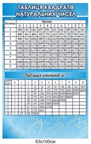 Стенд “Таблиця квадратів та степенів”