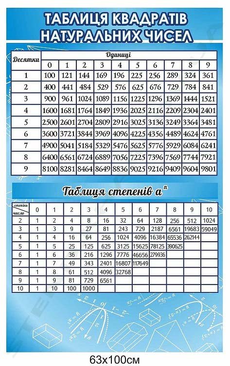 Стенд "Таблиця квадратів та степенів"