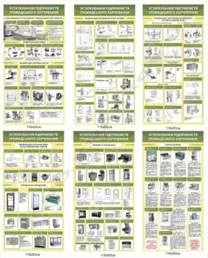 Набір стендів “Устаткування підприємств громадського харчування”