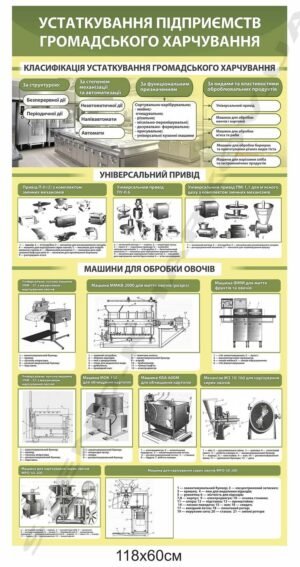 Набір стендів “Устаткування підприємств громадського харчування”