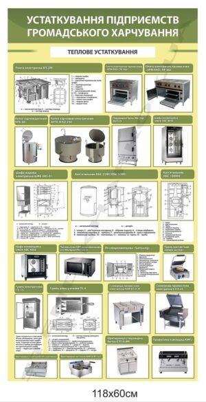 Теплове устаткування – стенд для кухарів