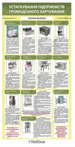 Техніка безпеки під час роботи з кухонними машинами