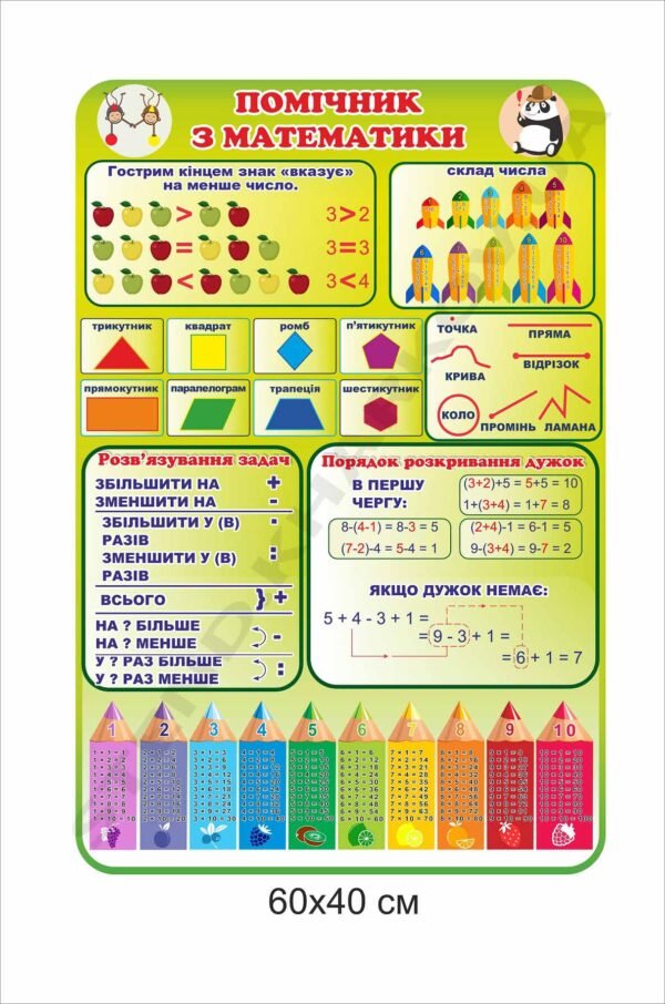 Стенд “Помічник з математики”