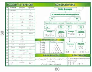 Комплект стендів “Тригонометрія”
