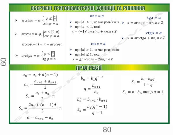 Стенд “Тригонометричні функції та рівняння. Прогресії”