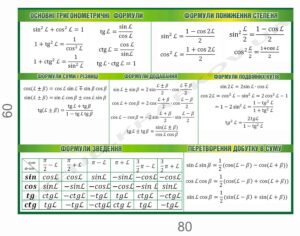 Стенд з математики “Тригонометричні формули”