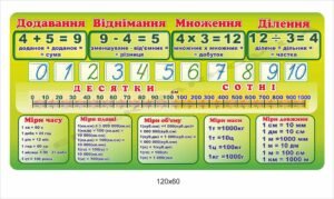 Стенд “Математика для дітей”