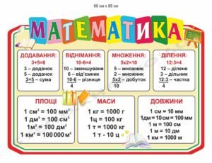 Стенд “Математика” в початковий клас