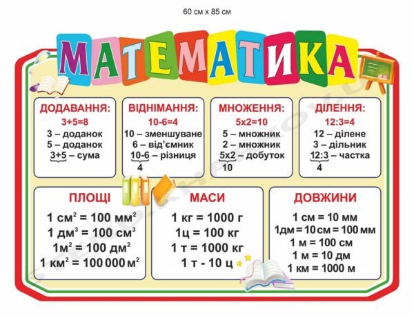 Стенд “Математика” в початковий клас