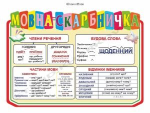 Мовна скарбничка в початкову школу