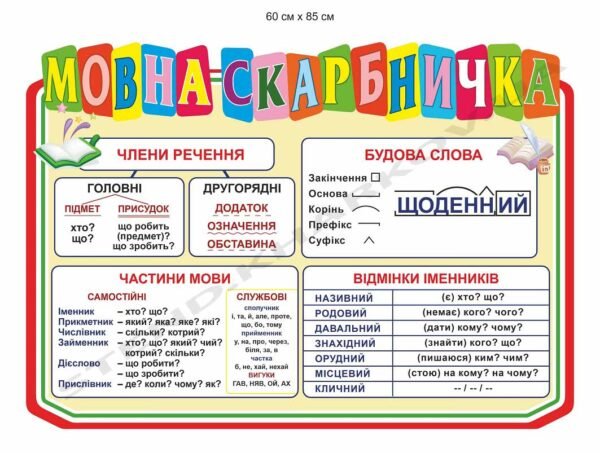 Мовна скарбничка в початкову школу