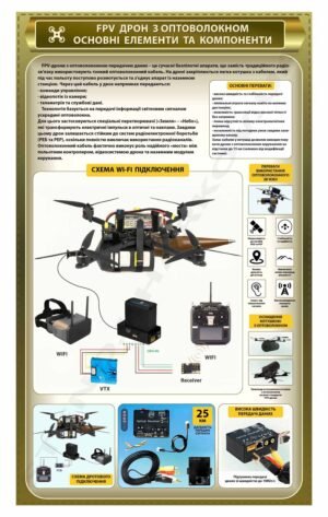 Стенд “Дрон з оптоволокном”