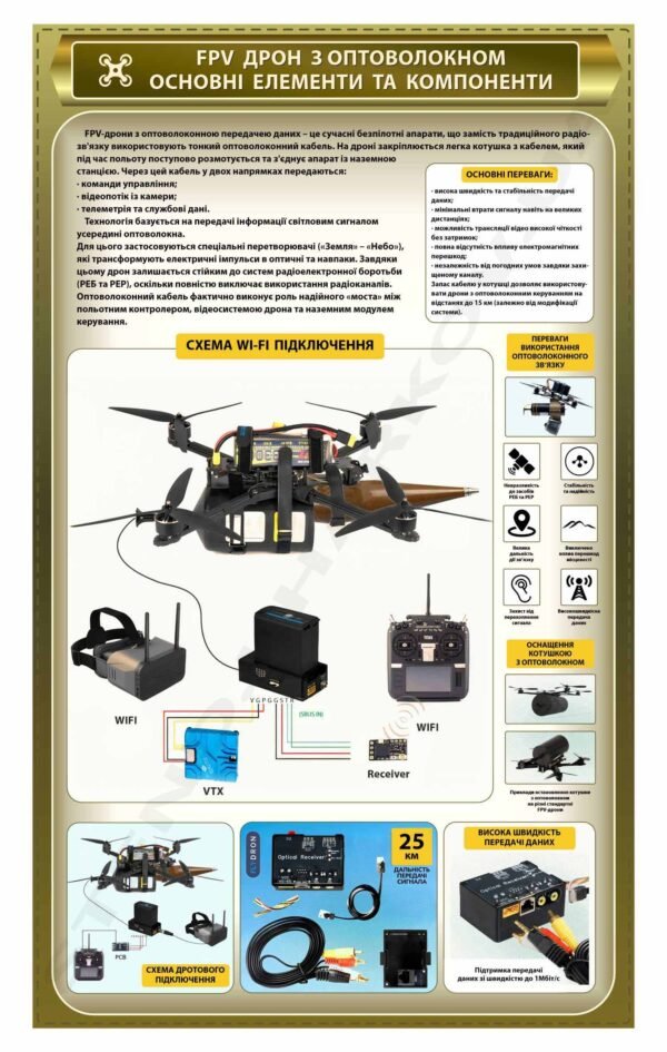 Стенд “Дрон з оптоволокном”