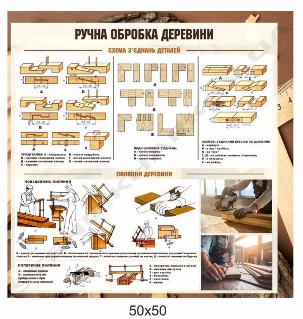 Ручна обробка деревини – стенд з трудового навчання