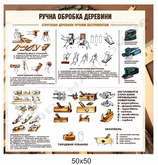 Стругання деревини ручним інструментом – стенд з трудового навчання