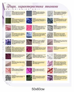 Види і характеристика тканини – стенд в кабінет технологій