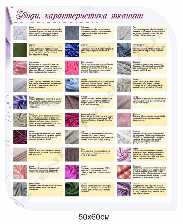 Види і характеристика тканини – стенд в кабінет технологій