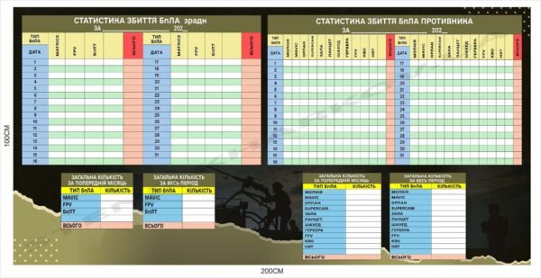 Статистика збиття БПЛА – військовий стенд