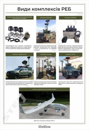 Види комплексів РЕБ – військовий стенд