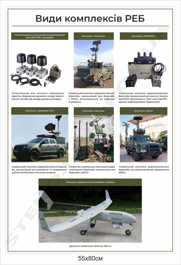 Види комплексів РЕБ – військовий стенд