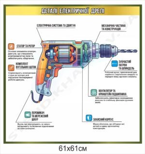 Стенд “Деталі електричної дрелі”