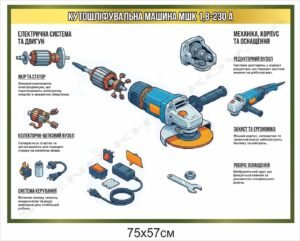 Кутошліфувальна машина – стенд з професійної освіти