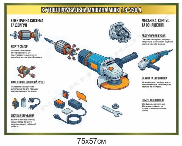 Кутошліфувальна машина – стенд з професійної освіти