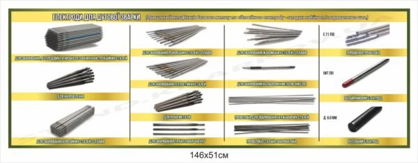 Електроди для дугового зварювання – стенд інформаційний