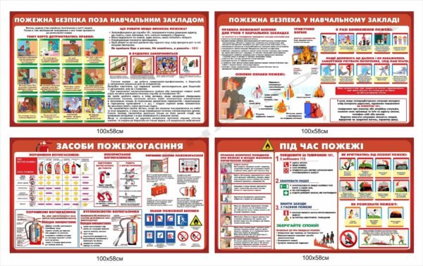 Набір стендів “Пожежна безпека”