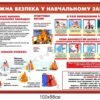 Набір стендів “Пожежна безпека” 13423