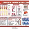 Набір стендів “Пожежна безпека” 13425