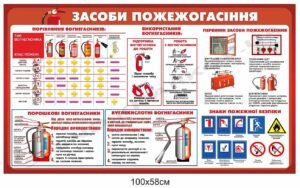 Стенд “Засоби пожежогасіння”