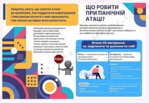 Стенд “Панічна атака”