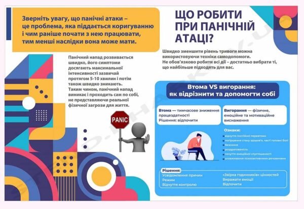 Стенд “Панічна атака”