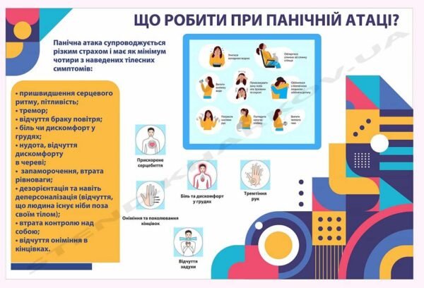 Симптоми та дії при панічній атаці – стенд