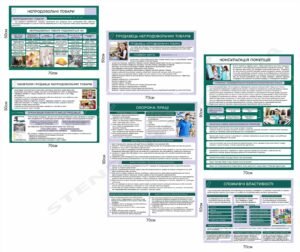 Інформаційні стенди для професії “Продавець”