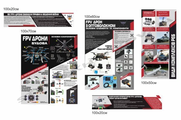 Дрони FPV – інформаційні стенди для підготовки операторів БПЛА