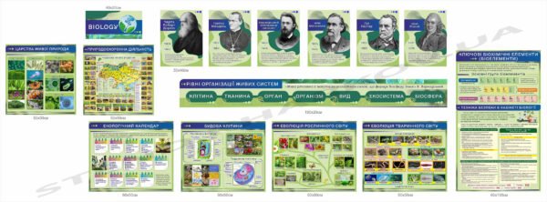 Стенди для кабінету біології