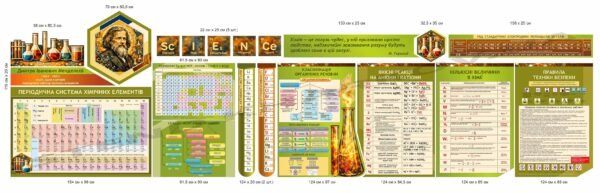 Стенди з хімії для оформлення кабінету